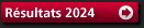 Résultats 2023